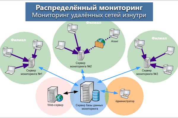 Кракен ссылка на тор официальная онион