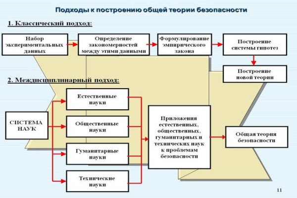 Кракен не работает тор