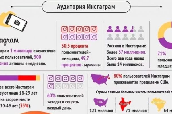Ошибка на сервере кракен